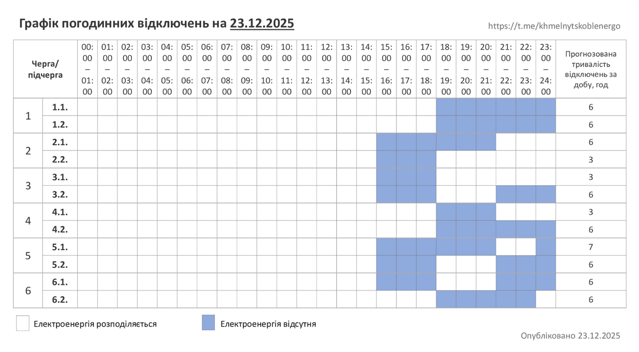 На Хмельниччині 23 грудня з 15:00 діє графік погодинних відключень