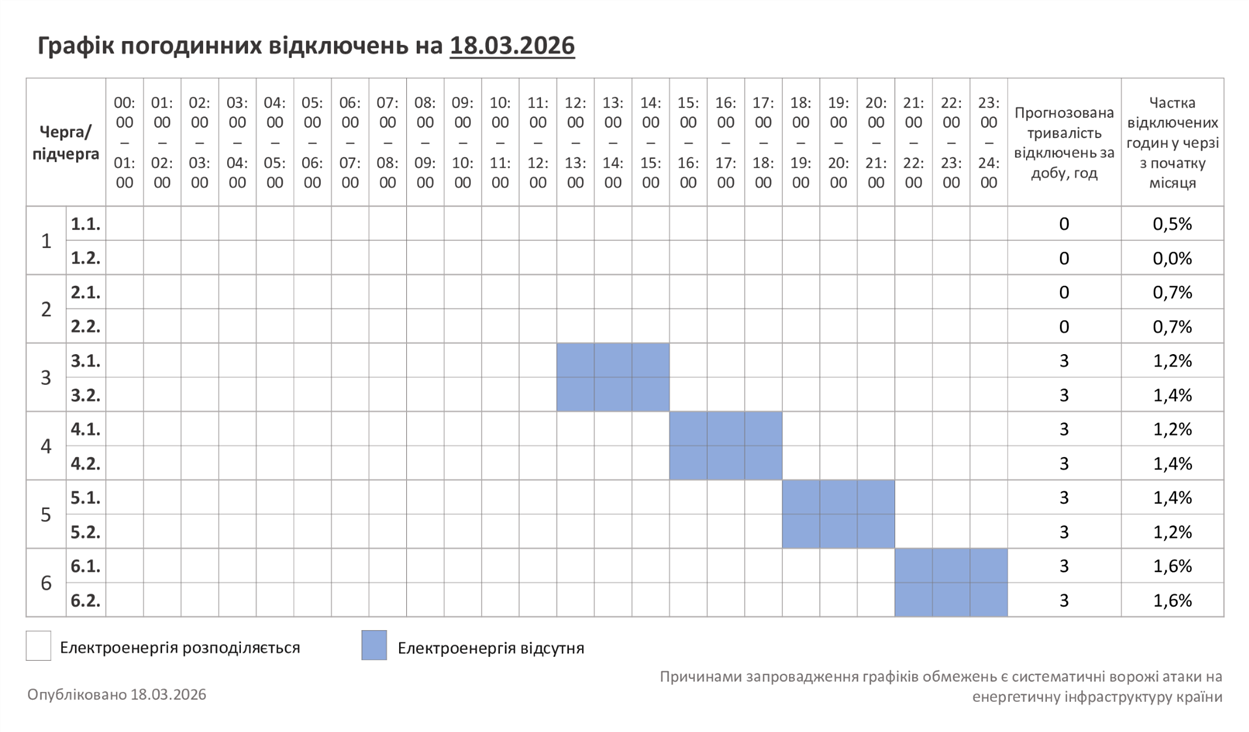 На Хмельниччині 18 березня з 12:00 діє графік погодинних відключень світла